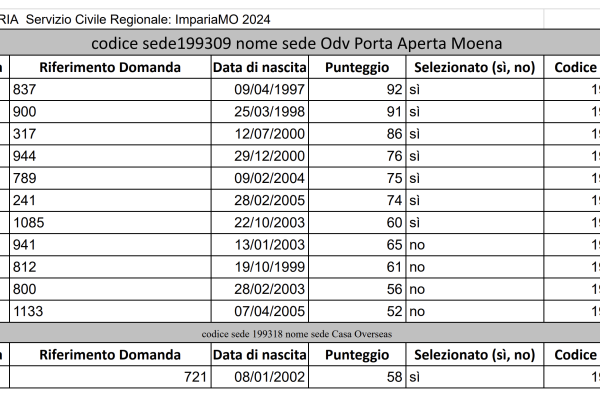 Screenshot 2024-09-18 alle 16.52.18